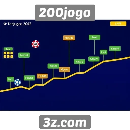 História e evolução do site de jogos 200jogo