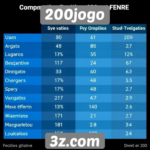 Comparativo de desempenho entre jogos do 200jogo